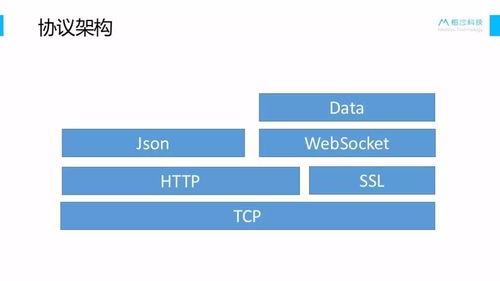 產(chǎn)品經(jīng)理與開發(fā)談“戀愛” 技術(shù)理解的藝術(shù)