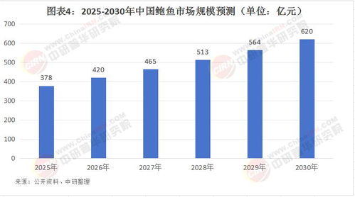 2025年中國(guó)鮑魚市場(chǎng) 技術(shù)創(chuàng)新驅(qū)動(dòng)下的規(guī)模增長(zhǎng)與投資機(jī)遇